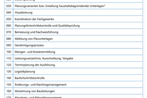  Liste der Anwendungsfälle 