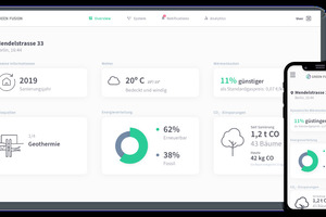  Beispiel für die Übersicht, die das Dashboard der Lösung von Green Fusion bietet 