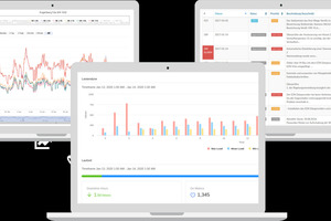  Eine exemplarische Ansicht der Auswertungen auf dem Dashboard der Softwarelösung von ENER-IQ  