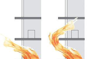  Brände können schnell vom Innern auf die Fassade überschlagen. Deswegen kommt der Gebäudehülle beim Brandschutz eine besondere Bedeutung zu 