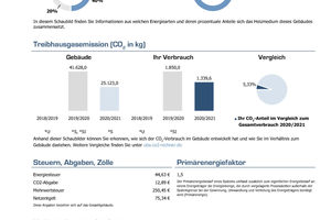  Mit passender Software lassen sich die jährliche Abrechnung und auch unterjäh-rige Verbrauchsinformationen einfach online abrufen. Unterjährig bietet Minol für Liegenschaften mit fernauslesbarer Messtechnik die Verbrauchsinformationen über das Produkt „Minol eMonitoring“ an.  