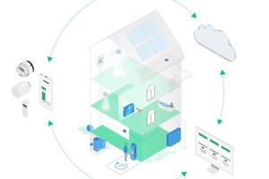  Ganzheitliche digitale Lösungen machen Gebäude zu klimaintelligenten Ökosystemen – und beziehen die Bewohner bei Energiesparen und Klimaschutz mit ein 