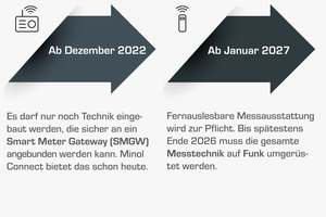  Seitdem die novellierte HKVO im Dezember 2022 in Kraft getreten ist, gab es schon einige Neuerungen.  