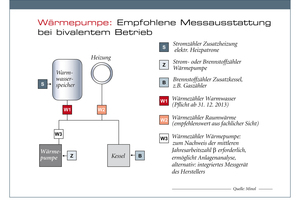  Empfohlene Messausstattung als Grundlage zur fachrichtigen Energieermittlung 