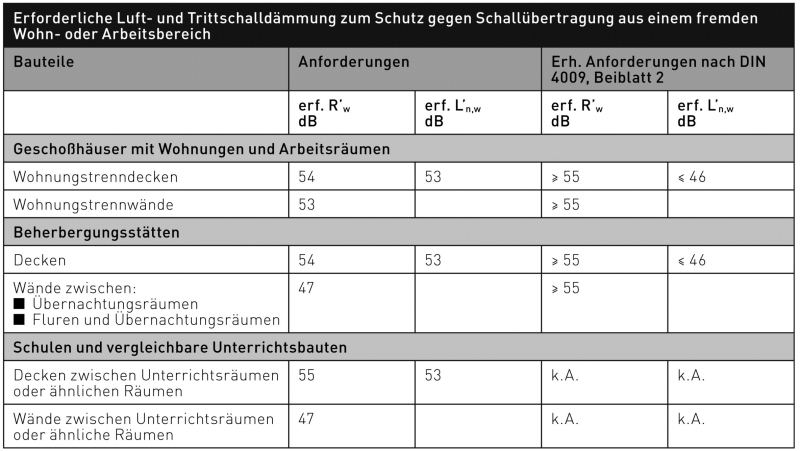 BundesBauBlatt  BBB – Fachzeitschrift und Online-Portal