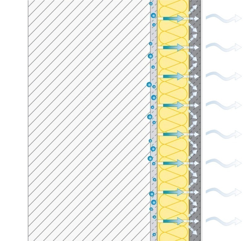 Vorteile von kapillaraktiven Innendämmungen