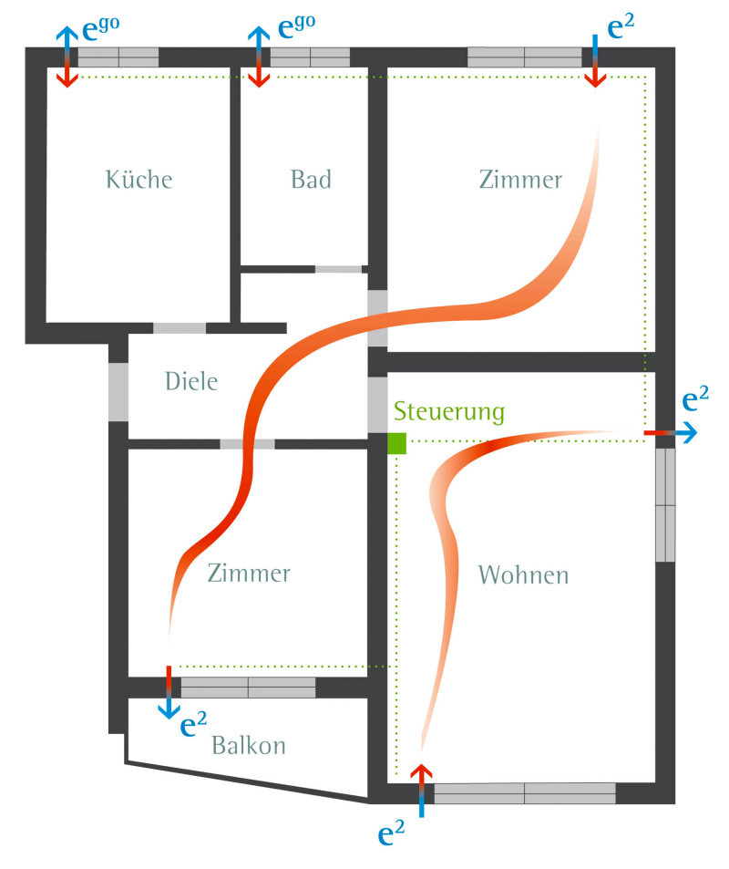 Dezentrale Entlüftung mit Wärmerückgewinnung