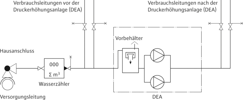 BundesBauBlatt  BBB – Fachzeitschrift und Online-Portal