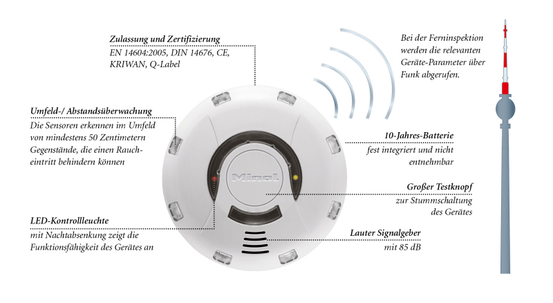 BundesBauBlatt | BBB – Fachzeitschrift und Online-Portal