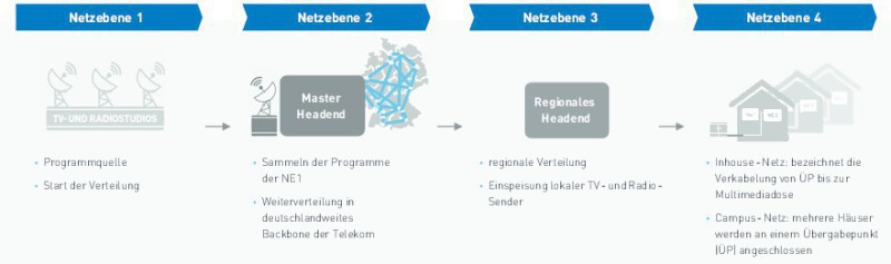 BundesBauBlatt  BBB – Fachzeitschrift und Online-Portal