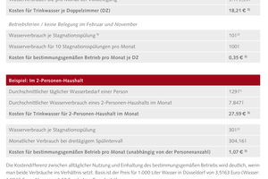  Beispielrechnungen für Betriebskosten. Geringer Wasserverbrauch bei Stagnationsspülungen 