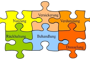  Schema der Regenwasserbewirtschaftung beim Pilotprojekt Neubau Vereinsheim SSC Donaueschingen 