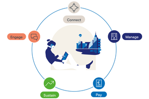  Das Aareon Property Management System zur Bewirtschaftung einer Immobilie 