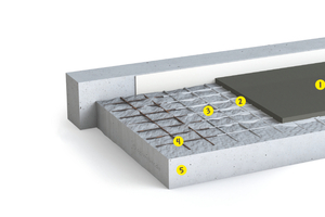  Systemaufbau Betonersatzsystem für den Boden (von oben nach unten) 