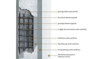  Systemaufbau Betonersatzsystem für die Wand 