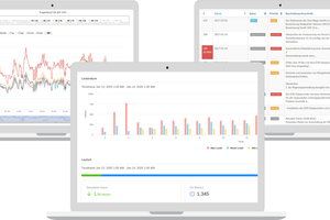  Dashboard der Softwarelösung von Ener-iq mit einer bespielhaften Auswertung 
