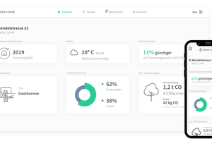  Exemplarische Anzeige der Green Fusion-Lösung 