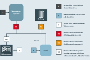  Abbildung 2: Empfohlene Messausstattung als Grundlage zur fachrichtigen Energieermittlung 