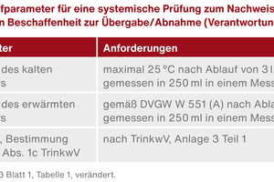  Auszug aus Tabelle 1 der VDI 6023 Blatt 1. Nur auf Basis dieses aktuellen Regelwerks sollten Temperaturmessungen im Trinkwasser kalt (PWC) und warm (PWH) erfolgen, wenn es um die Bewertung der Arbeiten des Fachplaners und Fachinstallateurs geht 
