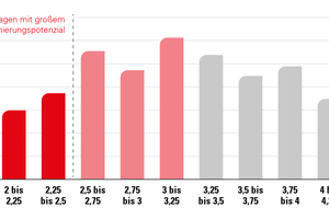  Abbildung 8: Jahresarbeitszahlen von Wärmepumpen im deutschen Mehrfamilienhausbestand 2023 – verbundene Anlagen 