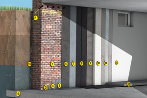  Aufbau einer Innenabdichtung mit Dämmung:1. Altmauerwerk2. Horizontalsperre3. Kehlvernutung4. Hohlkehle5. Kratz-/Egalisierungsspachtelung6. Spritzbewurf7. Egalisierungsputz8. Flächenabdichtung9. Klebemörtel10. Mineraldämmplatte bzw. Dämmboard11. Mörtel mit Armierungsgewebe12. Kalkstrukturspachtel 13. Estrich auf Trennlage bzw. Dämmung14. WU-Bodenplatte15. Altabdichtung 