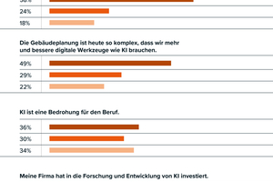  Der Blick der Deutschen auf die neue Technologie 