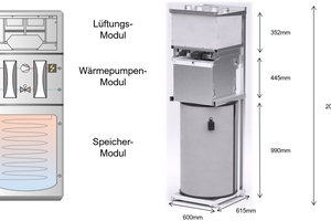  Kompakt und modular: Die MWL eignet sich für Wohnungen bis ca. 90 m² und benötigt nur wenig Platz 