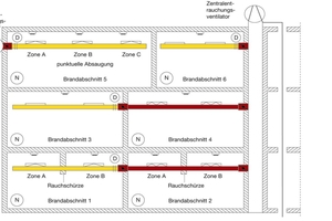  Schematische Darstellung der Deutschen Normen Akademie. 