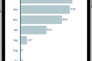  Die App „KALO home“ liefert die unterjährige Verbrauchs-information auf das Smartphone 