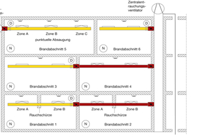  Schematische Darstellung der Deutschen Normen Akademie 