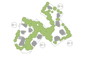  Verteilung der polygonalen Baukörper über vier Baufelder im Grünen 