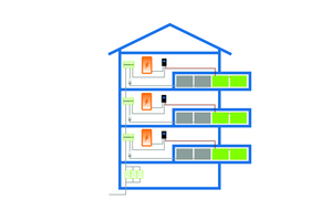  Pro Balkon ist neben einem herkömmlichen Balkonkraftwerk noch Platz für einige Module zur Warmwasserbereitung mit dem SOL•THOR 