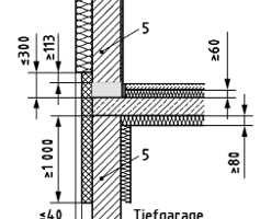  Kategorie B: ΨRef ≤ 0,24 W/(mK)  