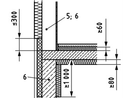  Kategorie A: ΨRef ≤ 00,42 W/(mK) 
