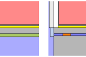  Abb. 7: Schnitt- und Grundrissdarstellungen zum Verständnis des speziellen Dämmelements 
