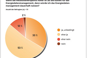  Abb. 3a (links) und 3b: Die Wirtschaftlichkeit ist ein wichtiger Faktor... 