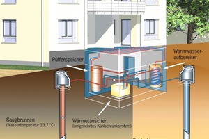  Schema der Grundwasser-Wärmepumpe  