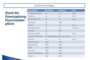  Die unterschiedlichen gesetzlichen Grundlagen der Bundesländer 