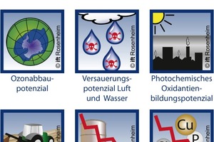  Umweltwirkungen von Produkten im Rahmen einer EPD 