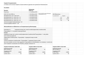  Abb. 2: Ausschnitt Rechenblatt maximale Investition 