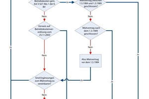  Möglichkeiten des Contracting 