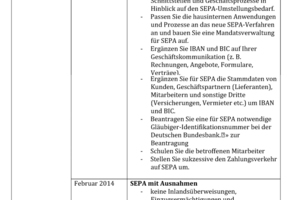  Zeitstrahl: So setzen Sie SEPA um 