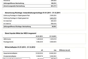  Alle relevanten Abrechnungs- und Planungsergebnisse sowie der Stand liquider Mittel auf einen Blick 