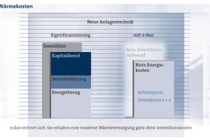  Wärmekosten 