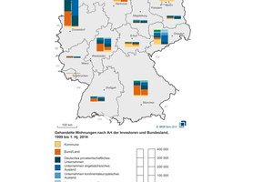  Transaktionen ab 800 Wohnungen nach Investoren und Bundesland, 1999 bis 1. Hj. 2014 