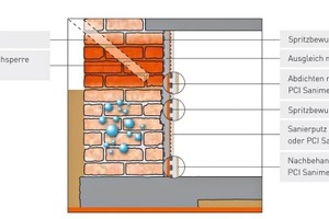  Prinzipskizze Innenabdichtung Wand 