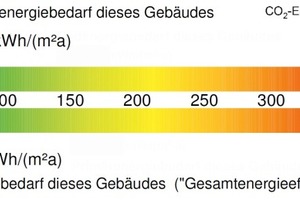  Ein Schwerpunkt der Wohnungsgenossenschaft Märkischen Scholle: energie- und ressourcensparendes Bauen 