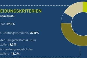  Entscheidungskriterien für die Produktauswahl 