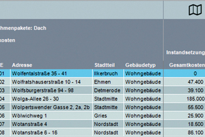  Mit der Software lassen sich die Instandsetzungskosten für die Dächer aller Immobilien einer bestimmten Stadt auf einen Blick ablesen 