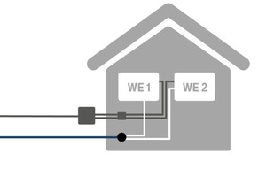  Fiber-to-the-Building/Distribution Point (FTTB/FTTBP) 